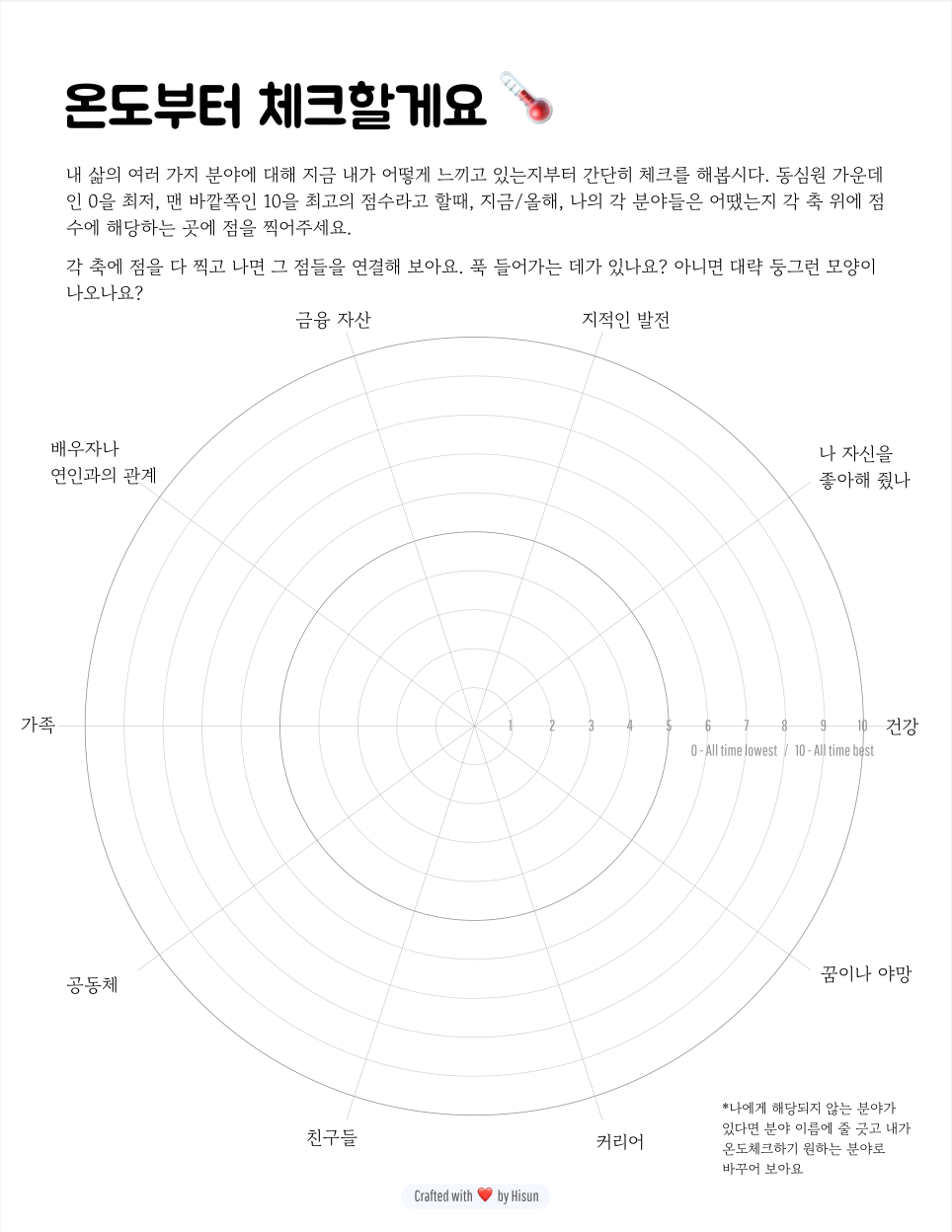 온도 체크
